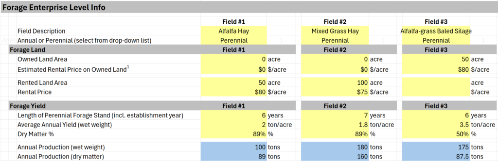 forage enterprise level information