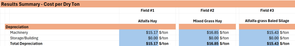 depreciation cost per dry ton